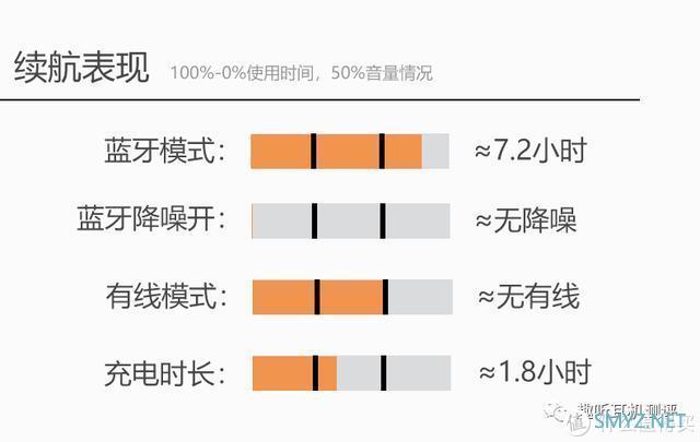 实用主义：Smbat/小蝙蝠AT-20入耳式蓝牙耳机体验测评