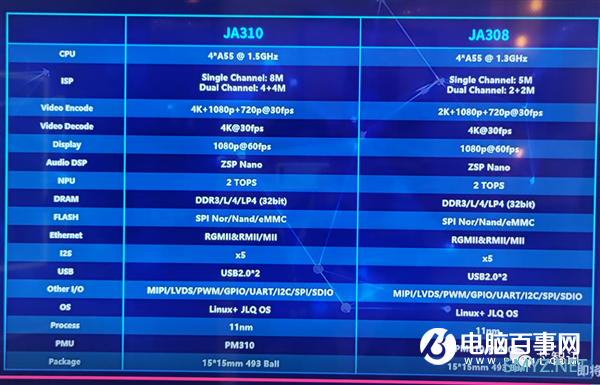 蛰伏两年！瓴盛科技发布首款AIoT芯片：三星11nm 集成NPU