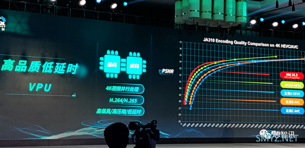 蛰伏两年！瓴盛科技发布首款AIoT芯片：三星11nm 集成NPU