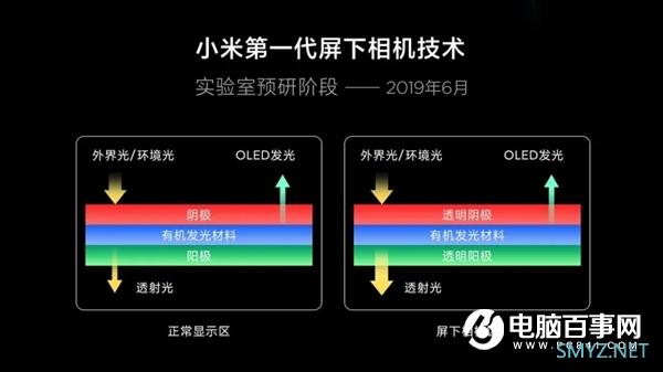 雷军曝光魔改小米10至尊纪念版！前置相机消失、完美全面屏