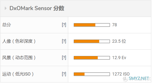 键摄之书 001 入门相机如何选，那必须是他了！