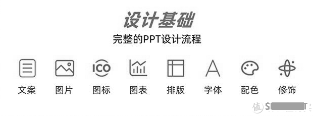 【干货】 篇七：约等于零基础，如何系统的学习PPT？