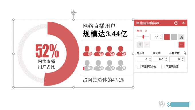 【干货】 篇七：约等于零基础，如何系统的学习PPT？