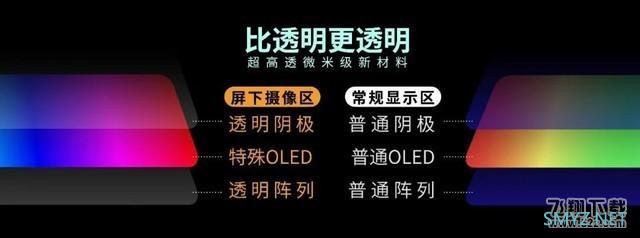 中兴天机Axon 20 5G使用体验评测