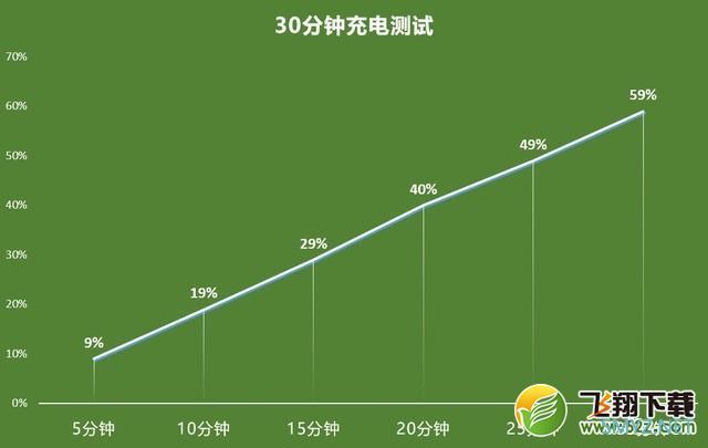中兴天机Axon 20 5G使用体验评测