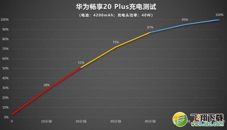 华为畅享20 Plus使用评测