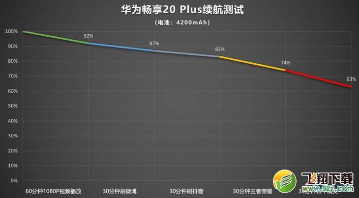 华为畅享20 Plus使用评测