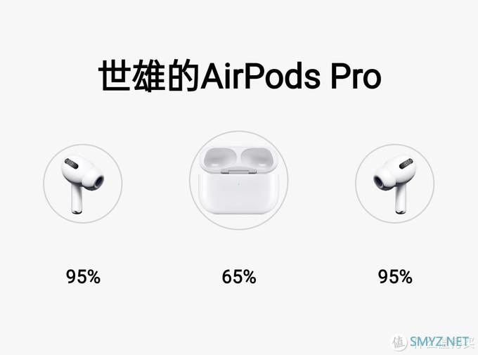 带你玩转三大主流操作系统：让你的AirPods Pro“动起来”！通吃3大平台的开盖“动画效果”