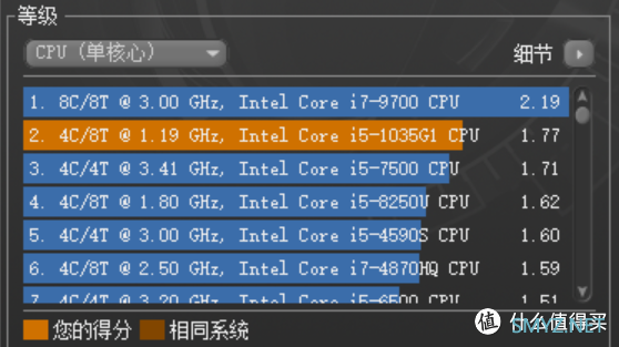 这位a豆值得追吗？华硕a豆13 2020 开箱评测