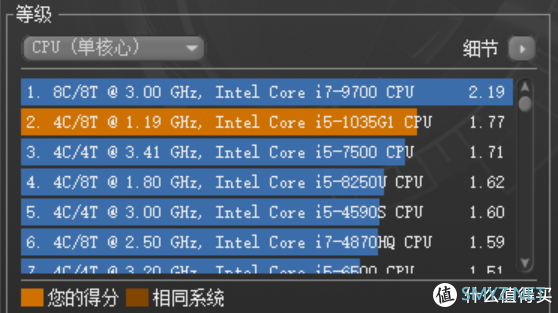 这位a豆值得追吗？华硕a豆13 2020 开箱评测