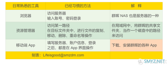 群晖NAS非官方入门手册 篇三：怎样在团队中推广使用群晖NAS