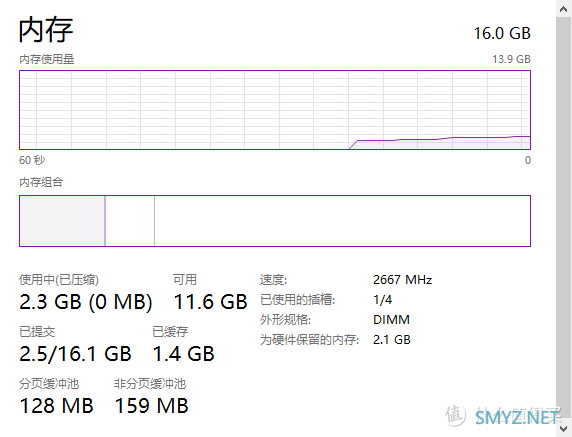 64G全部插满：酷兽 16G 2666 内存条 晒单