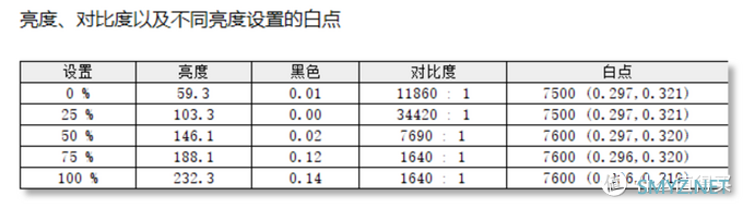 流水般丝滑的165Hz：ViewSonic VX2771-HD-PRO显示器