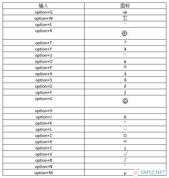 苹果系统小技巧 篇六：Mac的10个必备小技巧，原来Windows的功能早在Mac上实现了