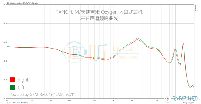 高素质声音：TANCHJIM/天使吉米Oxygen耳机测评