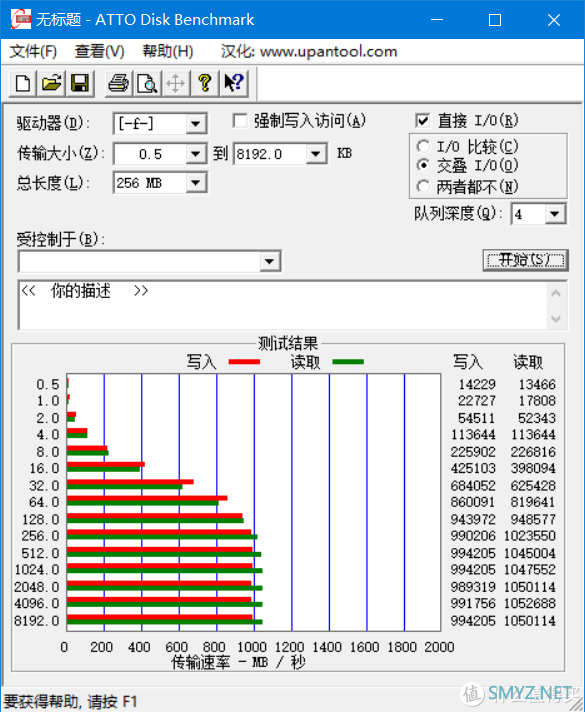 西数 My Passport™ 随行 SSD 版评测：满足你想要的千兆读写，轻薄便携