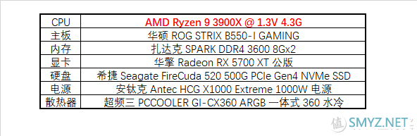 描边怪爱搞机 篇二十六：信仰与颜值并存！华硕 ROG STRIX B550-I GAMING 拆解评测