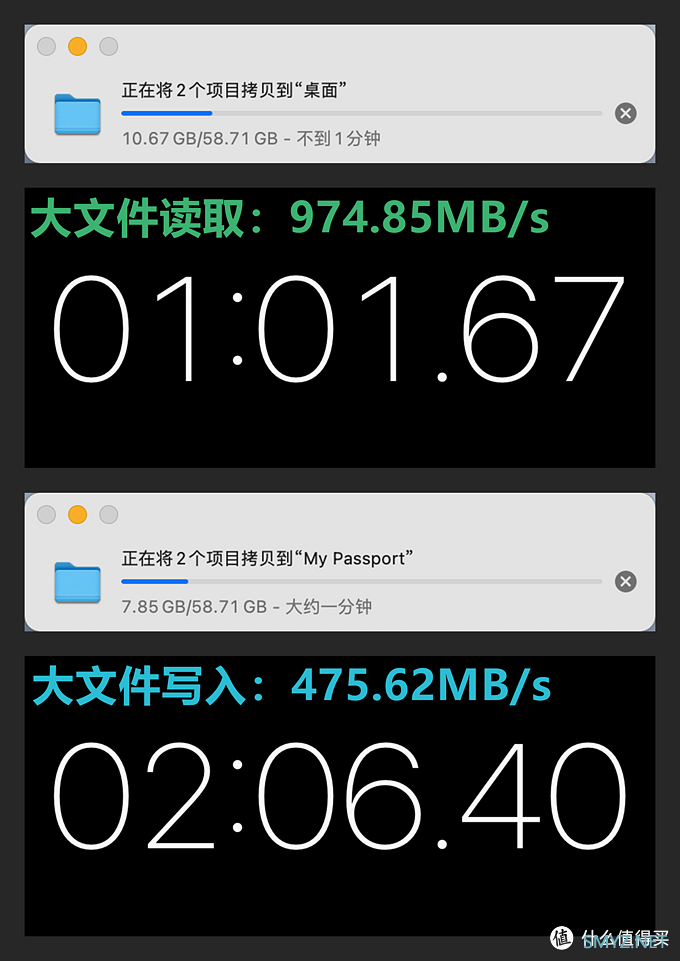 西数 My Passport™ 随行 SSD 版评测：满足你想要的千兆读写，轻薄便携