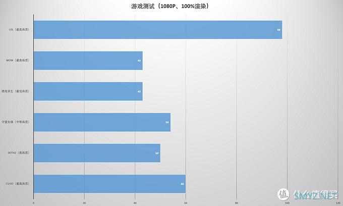 伪装成轻薄本的跑分机器 联想Yoga14s