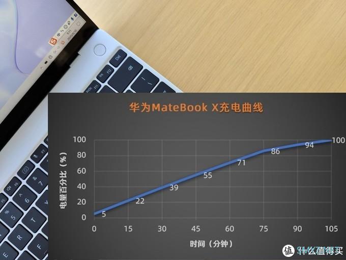 华为MateBook X：轻松开启全场景移动办公体验