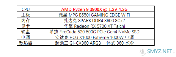 描边怪爱搞机 篇二十七：能否再续 B450I 的辉煌？微星 MPG B550I GAMING EDGE 拆解评测