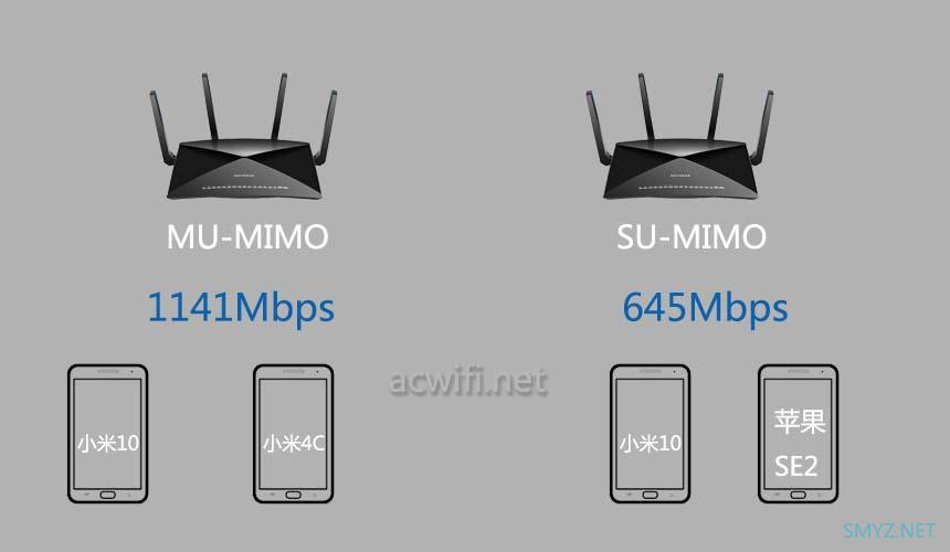 用网件R9000的万兆口来测试MU-MIMO效果，苹果手机不支持