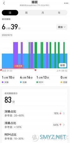 299元的经典小黑块 华米Amazfit Neo上手