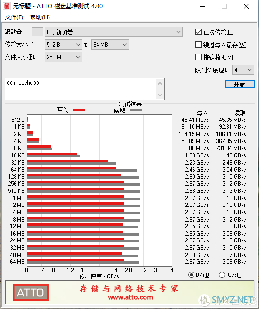 数码 篇一百七十五：金士顿固态助力ITX小钢炮，这才是高端固态应该有的样子