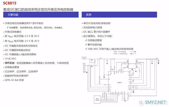 拆解报告：ZMI紫米65W 2A1C三口快充充电器HA835