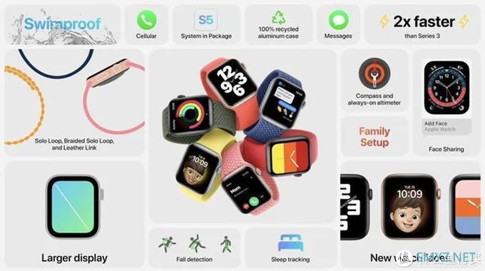 苹果发布会回顾，Apple Watch与iPad新品全面解读