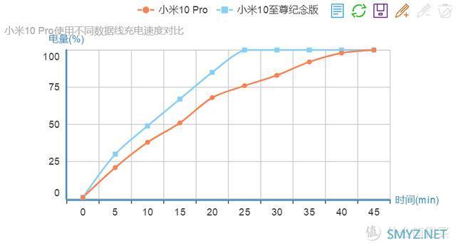 小米10至尊纪念版何以至尊？通过这段时间体验我似乎找到了答案