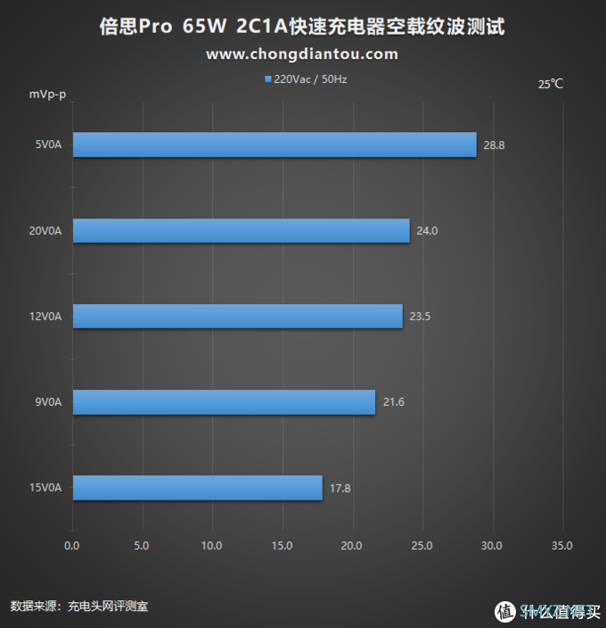 充电器也要Pro：倍思65W氮化镓GaN 2 Pro充电器评测