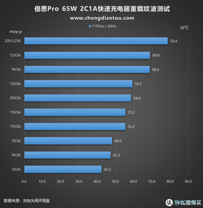 充电器也要Pro：倍思65W氮化镓GaN 2 Pro充电器评测