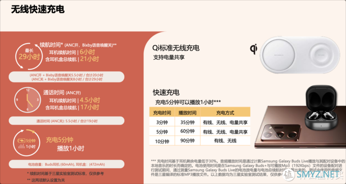 三星Buds Live体验20天后，成了我的主力机，开放式主动降噪真香