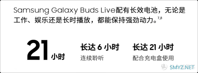 三星Buds Live体验20天后，成了我的主力机，开放式主动降噪真香