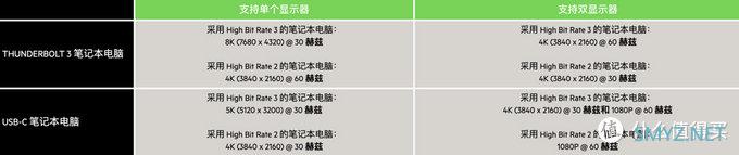 奇客派 篇五十九：13合一土豪级配件，贝尔金雷电3拓展坞专业版评测