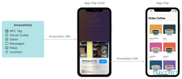 iOS 14新功能App Clips体验：苹果版小程序上线
