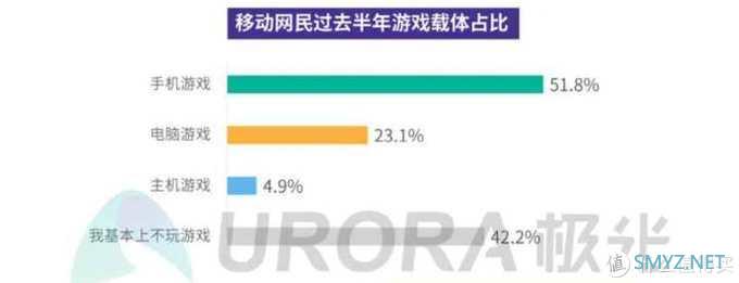 实测华硕 ROG3 游戏手机到底如何，游戏玩家要选择吗？