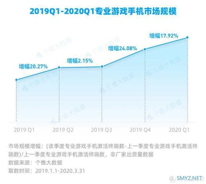 实测华硕 ROG3 游戏手机到底如何，游戏玩家要选择吗？