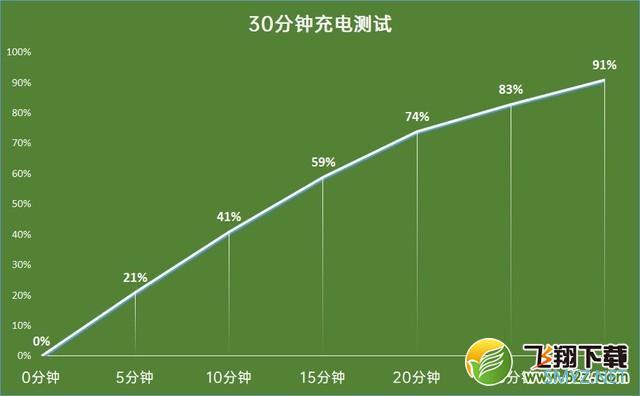 OPPO Reno4 SE实用评测