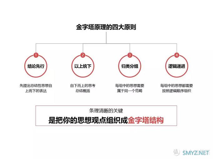 【好文】 篇六：改了20稿的PPT方案报告，其实一遍就可以过的！