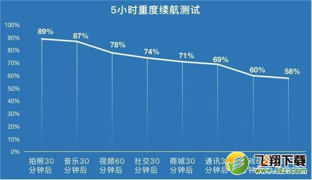 OPPO Reno4 SE实用评测