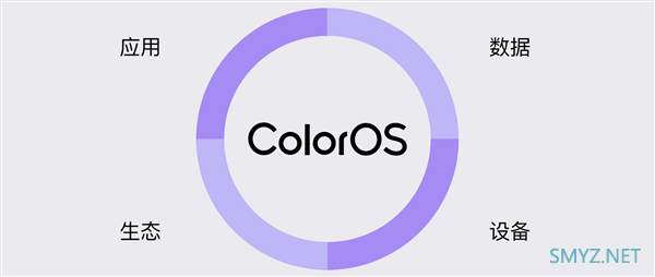8款机型率先升级 ColorOS 11发布：安全、流畅、个性全面提升