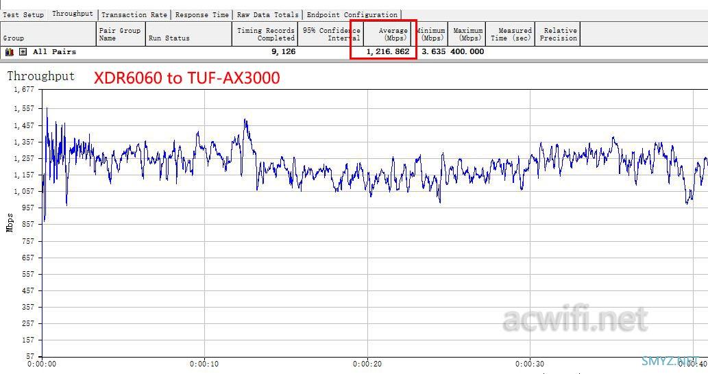 你见过会“发毛”的路由器没？说一下华硕AX3000的2T4R与AX82U