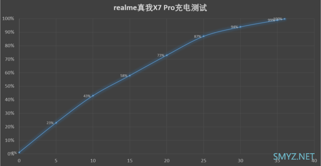 快充手机有哪些 优质快充手机推荐