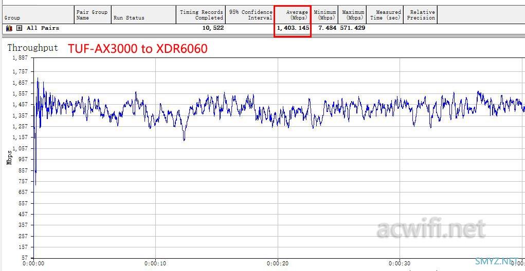 你见过会“发毛”的路由器没？说一下华硕AX3000的2T4R与AX82U