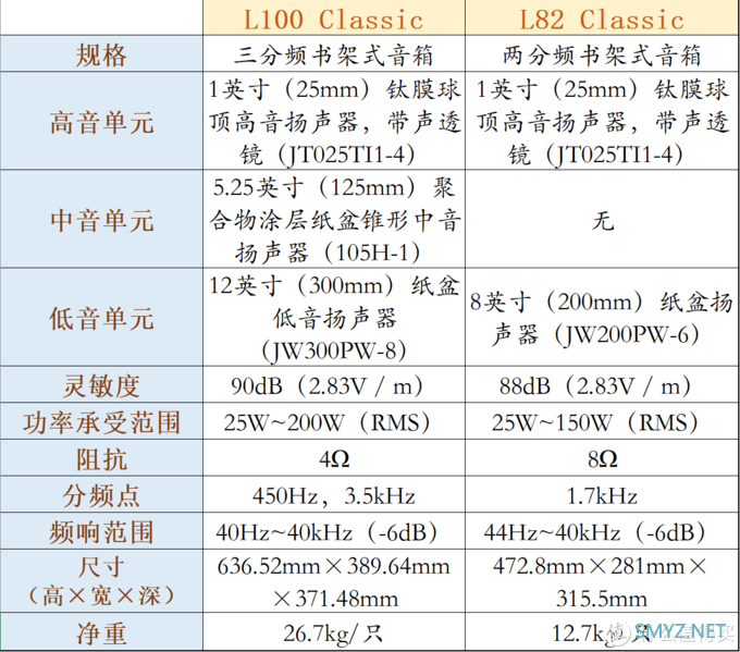 一门双杰——JBL L82 Classic & L100 Classic