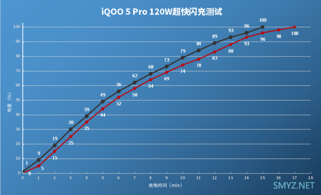 支持快充手机有哪些？ 超级快充手机推荐