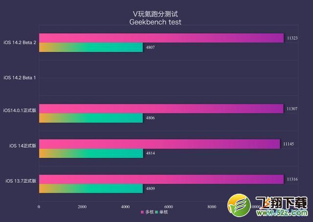 苹果ios14.2 beta 2使用评测