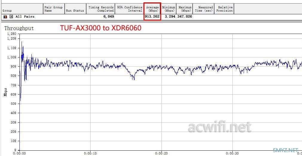 你见过会“发毛”的路由器没？说一下华硕AX3000的2T4R与AX82U